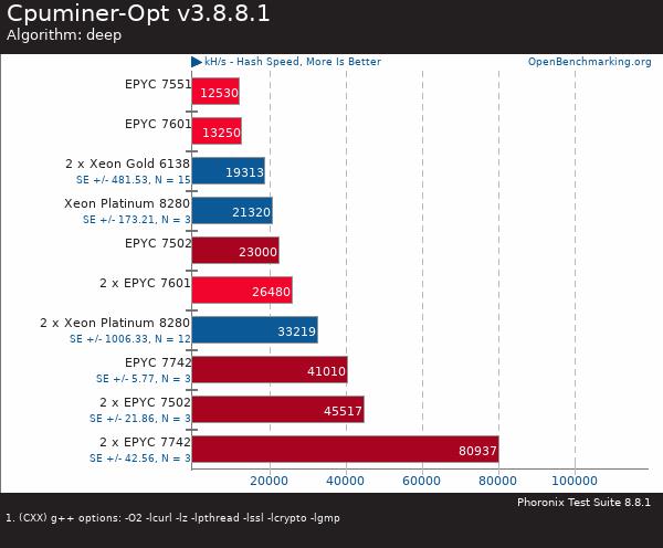 買AMD EYPC 2代服務(wù)器 找廣州天翱信息科技有限公司 買AMD EYPC 2代服務(wù)器 找廣州天翱信息科技有限公司
