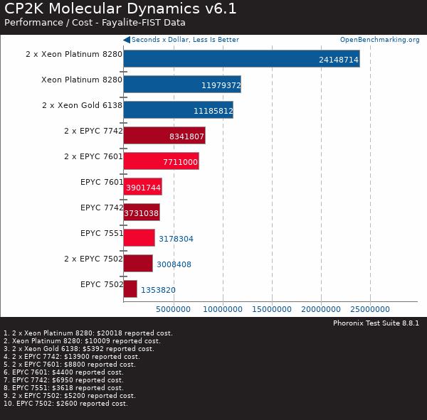 買AMD EYPC 2代服務(wù)器 找廣州天翱信息科技有限公司 買AMD EYPC 2代服務(wù)器 找廣州天翱信息科技有限公司