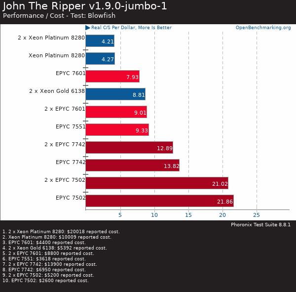 買AMD EYPC 2代服務(wù)器 找廣州天翱信息科技有限公司 買AMD EYPC 2代服務(wù)器 找廣州天翱信息科技有限公司