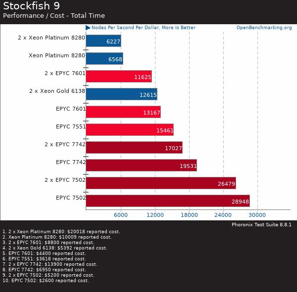 買AMD EYPC 2代服務(wù)器 找廣州天翱信息科技有限公司 買AMD EYPC 2代服務(wù)器 找廣州天翱信息科技有限公司