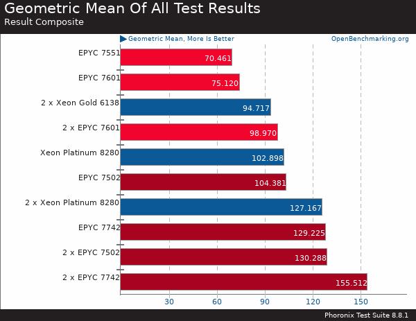買AMD EYPC 2代服務(wù)器 找廣州天翱信息科技有限公司 買AMD EYPC 2代服務(wù)器 找廣州天翱信息科技有限公司
