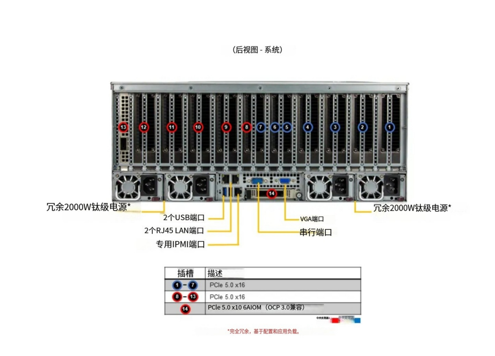 AS -4125GS-TNRT2(后視圖).png AS -4125GS-TNRT2(后視圖).png